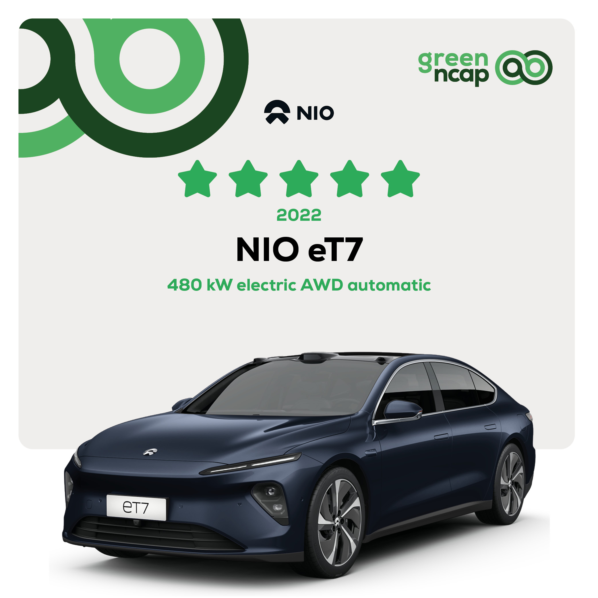 NIO eT7 - Green NCAP Results November 2022 - 5 stars